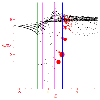 Peres lattice <J3>